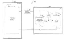 INTEGRATED CIRCUIT AND ASSOCIATED METHODS FOR MEASUREMENT OF AN EXTERNAL IMPEDANCE