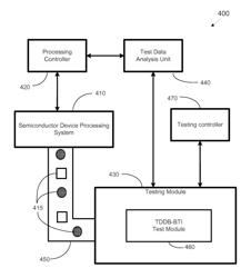 METHODS, APPARATUS AND SYSTEM FOR SCREENING PROCESS SPLITS FOR TECHNOLOGY DEVELOPMENT