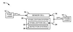 OPTICAL PROBE BEAM STABILIZATION IN AN ATOMIC SENSOR SYSTEM