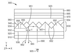 LOW REFRACTIVE INDEX LAYER HAVING A PLURALITY OF VOIDS