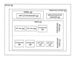 PERFORMANCE MANAGEMENT BASED ON RESOURCE CONSUMPTION