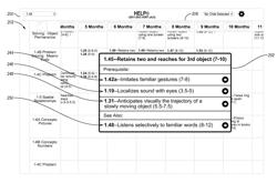 USER INTERFACES FOR DISPLAYING RELATIONSHIPS BETWEEN CELLS IN A GRID