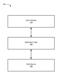 Providing Recommendations Through Predictive Analytics