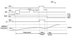 SYSTEMS, DEVICES, AND METHODS FOR DRIVING AN ANALOG INTERFEROMETRIC MODULATOR UTILIZING DC COMMON WITH RESET