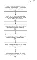 CLIENT APPLICATIONS COMMUNICATING VIA A USER TUNNEL