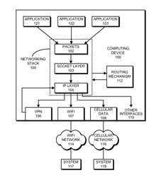 SELECTING AN INTERFACE FOR PACKET ROUTING BASED ON APPLICATION-LAYER DATA