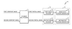 METHOD AND APPARATUS FOR GENERATING 3D IMAGE DATA STREAM, METHOD AND APPARATUS FOR PLAYING 3D IMAGE DATA STREAM