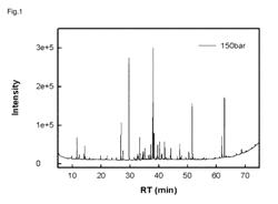 Pharmaceutical composition and food composition for preventing and ameliorating motility disorders of gastrointestinal tract