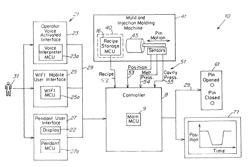 Flow control apparatus and method