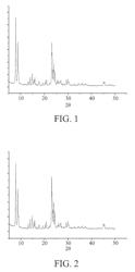 Method for hydroxylation of phenol