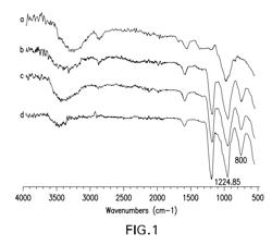 Sulfated psyllium derivative for reducing the risk of chronic human diseases and method for preparing the same