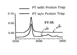 Photonic crystal, conjugated polymers suitable for photonic crystals, and a method for synthesizing conjugated polymers