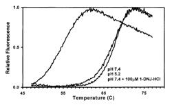 Utilization of pharmacological chaperones to improve manufacturing and purification of biologics