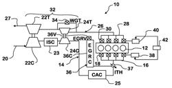 VVA control of NOx in a low ΔP area of an engine operating map