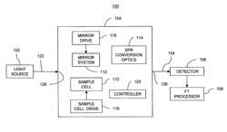 Apparatus and method for performing surface plasmon resonance (SPR) spectroscopy with an infrared (IR) spectrometer