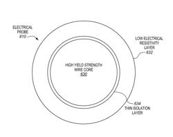 Composite wire probes for testing integrated circuits