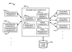 Distributed batch matching of videos with dynamic resource allocation based on global score and prioritized scheduling score in a heterogeneous computing environment