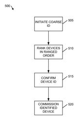 Remote commissioning of an array of networked devices