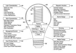 Fast start induction RF fluorescent light bulb