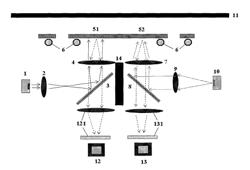 Photoluminescence measurement