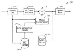 Method and apparatus for video error concealment using reference frame selection rules