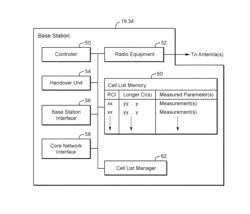 System and apparatus for indicating cell identifiers