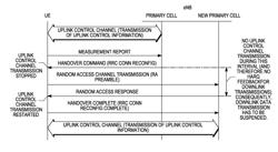 Method and apparatus for change of primary cell during carrier aggregation