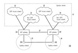 Method for dynamically controlling data paths, MTC gateway and network device using the same