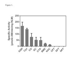 MIXED DISULFIDE CONJUGATES OF THIENOPYRIDINE COMPOUNDS AND USES THEREOF