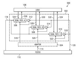 ADAPTING SCAN ARCHITECTURES FOR LOW POWER OPERATION