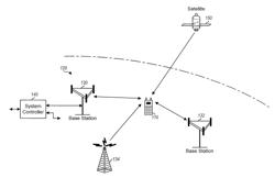 CALIBRATION AND TUNING FOR A TUNABLE FILTER HAVING ADJUSTABLE INDUCTANCE AND CAPACITANCE