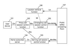 Browser emergency call method, system, and mobile device in real-time communication