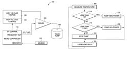 Power regulated implant