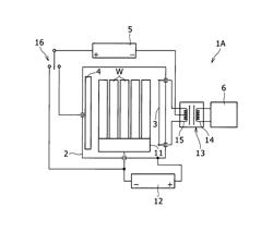 Ion bombardment treatment apparatus and method for cleaning of surface of base material using the same