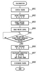 Printing apparatus and calibration method