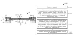 Micro mechanical structure and method for fabricating the same