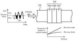 Exhaust gas purifying apparatus for internal combustion engine