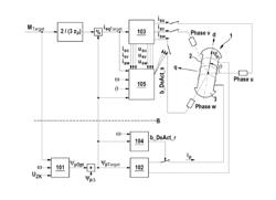 Method and device for detecting a malfunction of an electric machine through the modulation of variables influencing the torque of the machine