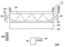 Touch device and touch projection system using the same