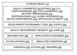 Application quality parameter measurement-based development