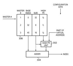 Memory management unit