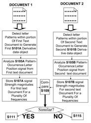 Computer-implemented method and apparatus for encoding natural-language text content and/or detecting plagiarism