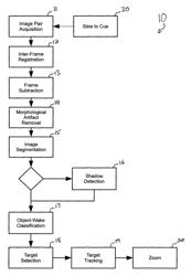 Autonomous lock-on target tracking with geospatial-aware PTZ cameras