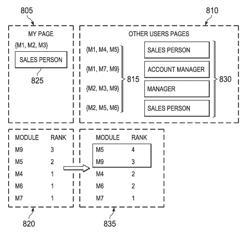 Suggesting data in a contextual workspace