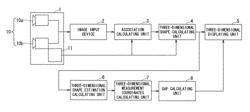 Three-dimensional distance measurement apparatus and method therefor