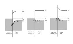 Transparent conducting oxide for photovoltaic devices