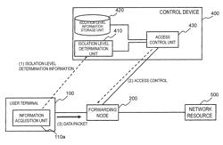 Communication system, control device, communication method, and program