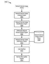 Wireless end-user device with differential traffic control policy list having limited user control