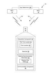 Apparatus and method of inter-radio access technology searching