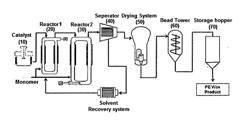 A PROCESS FOR THE PREPARATION OF POLYETHYLENE WAX USING METALLOCENE CATALYST